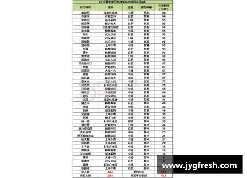 球员足球排名：最新数据和分析